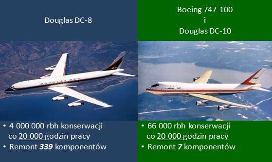 Porównanie konserwacji DC10 i B747
